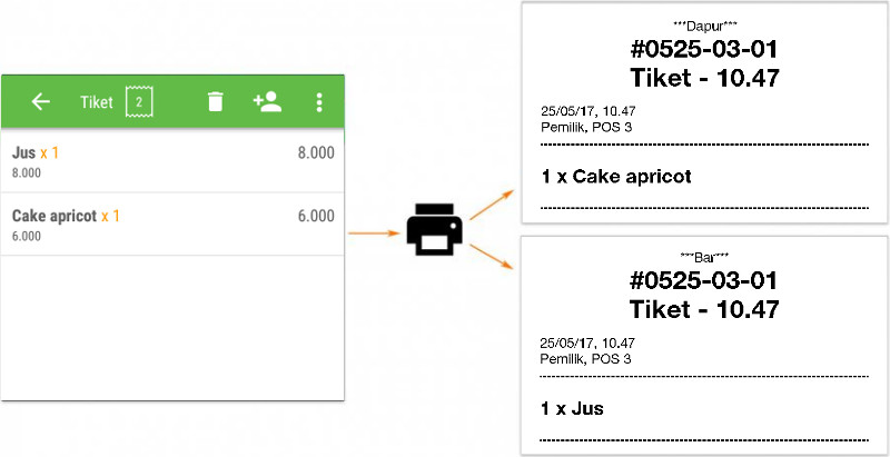 Printer akan mencetak dua tiket.