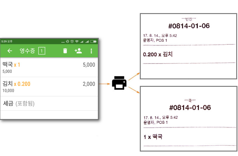 그들의 자신의 상품목록과 함꼐 양쪽 주방 스테이션에  두 개의 티켓을 생성합니다
