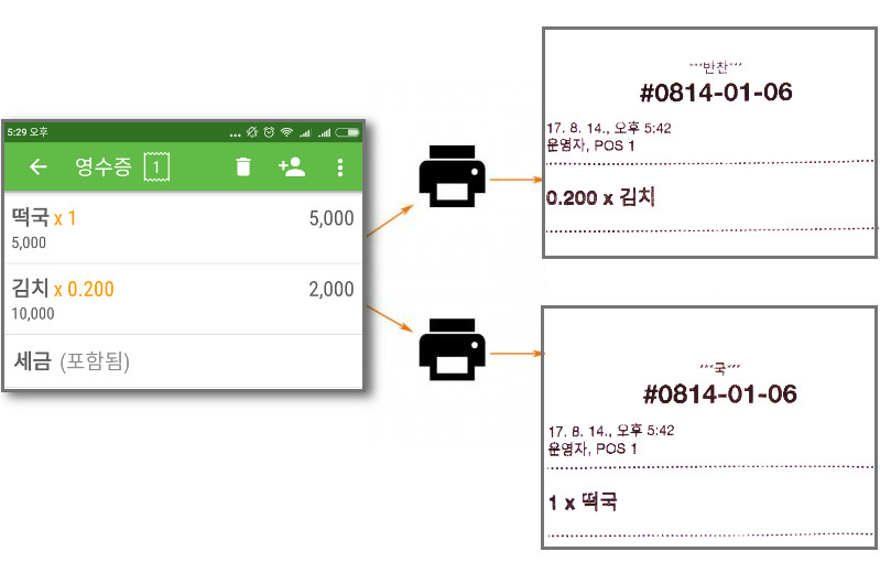 두 주방 프린터는 그들의 카테고리에서 상품들의 목록이 있는 티켓들을 만들어 냅니다