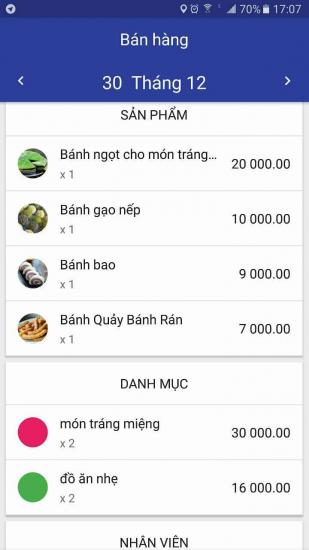 sales by items details