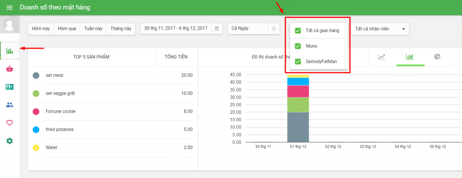 nhiều báo cáo bán hàng