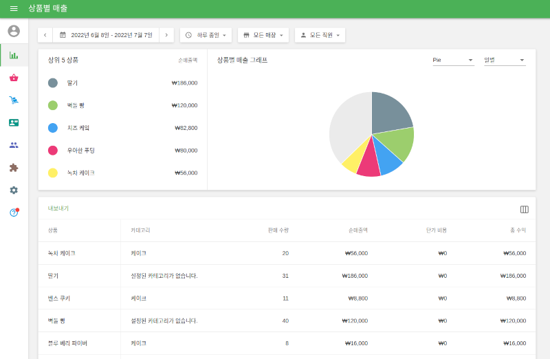 오른편에는 선 그래프, 히스토그램 또는 원형 차트로 데이터를 볼 수 있습니다