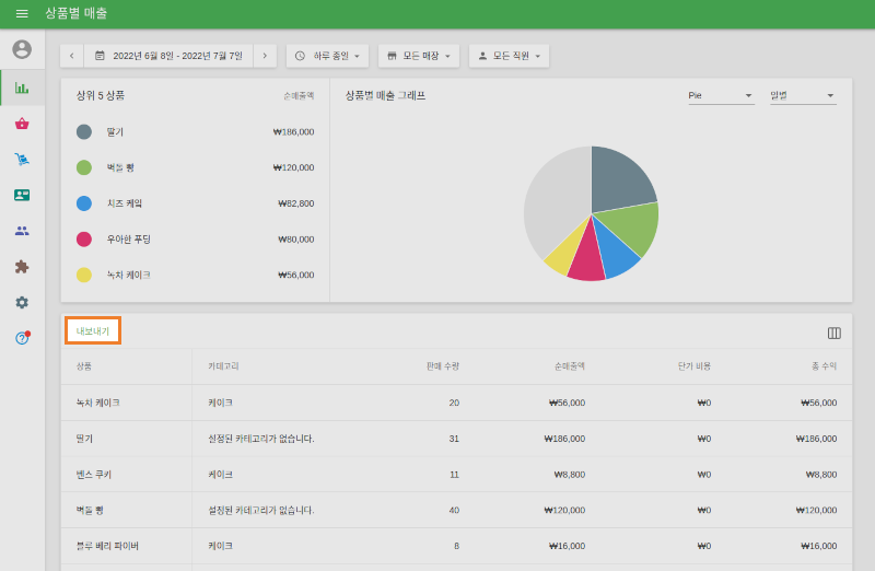 오른쪽 윗편의 '내보내기' 버튼을 통해 원하시는 기간내의 상품별 매출 보고서를 CSV파일로 다운로드 하실 수 있습니다