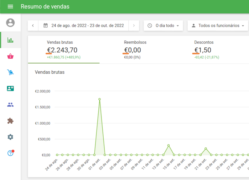 Agora você pode ver o símbolo ou nome da moeda nas seções de Relatórios do Back Office