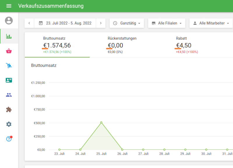 Jetzt können Sie das Währungssymbol oder den Namen in den Abschnitten Berichte