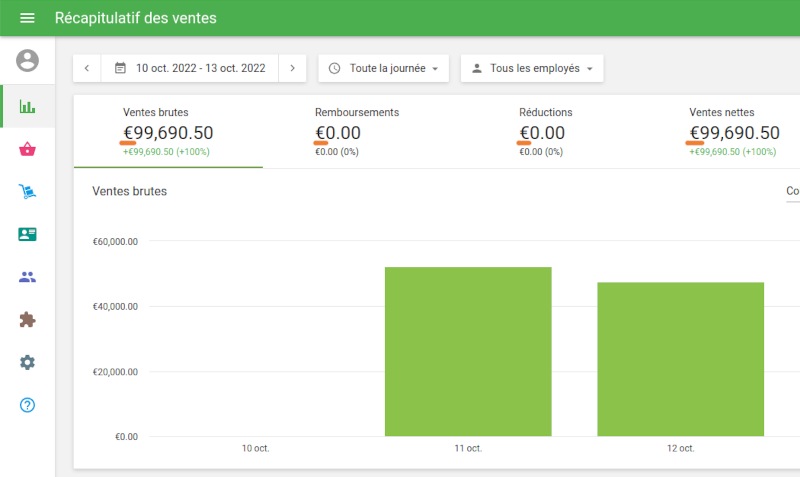 sections Rapports du Back Office
