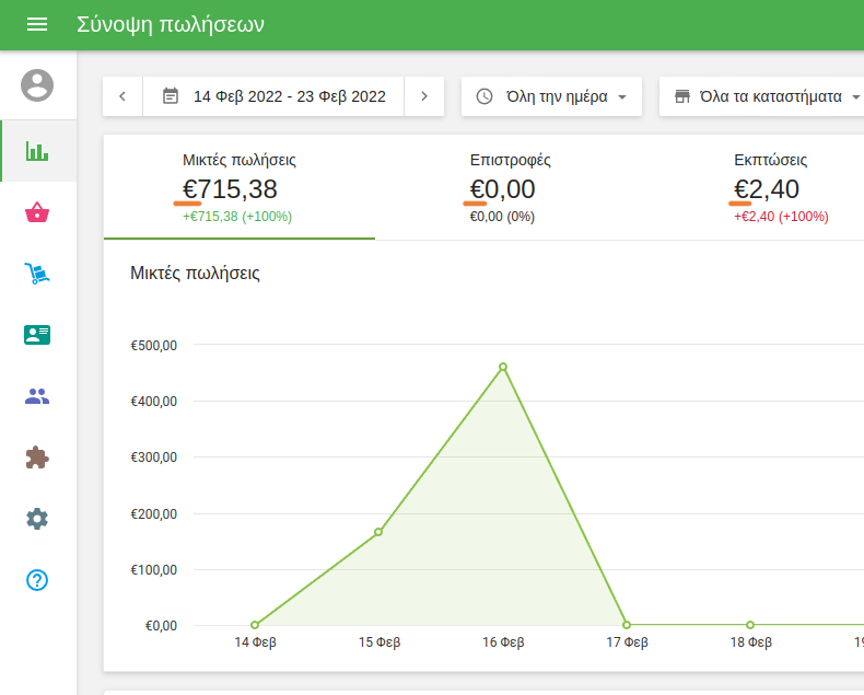 Τώρα μπορείτε να δείτε το σύμβολο ή το όνομα νομίσματος στην ενότητα των Reports του Back office