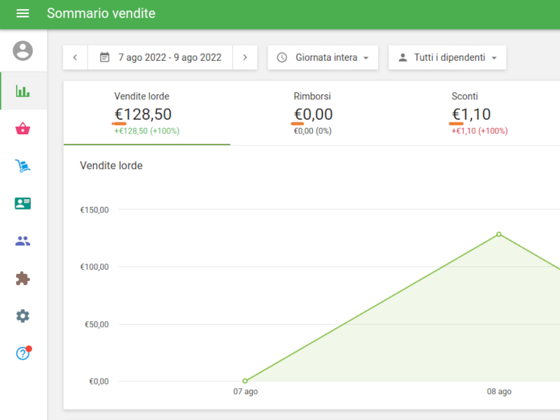 il simbolo o il nome della valuta
