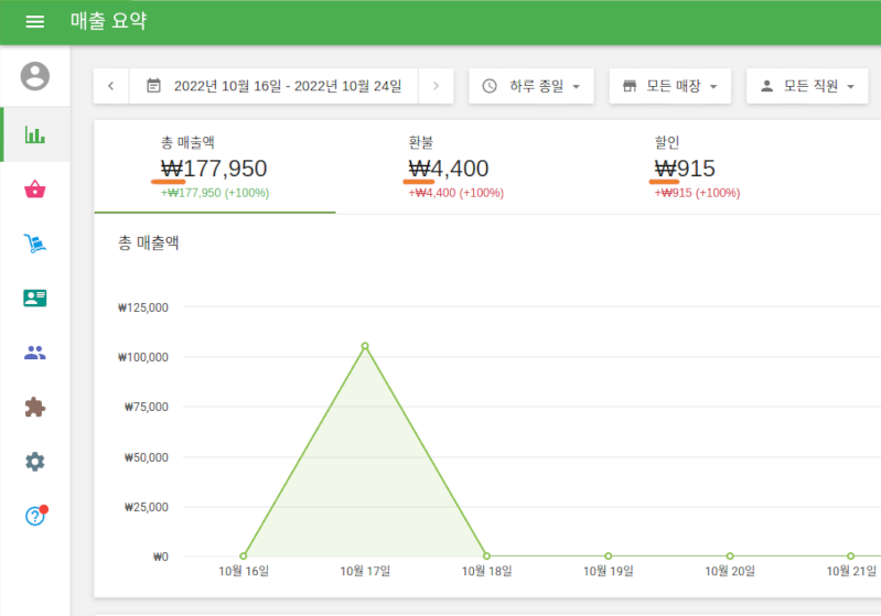 이제 백오피스 보고서 섹션에서 해당 통화의 기호 또는 이름을 확인하실 수 있습니다