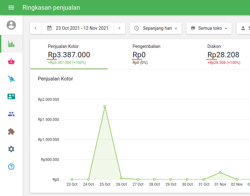 melihat simbol atau nama mata uang di bagian Laporan di Back Offic