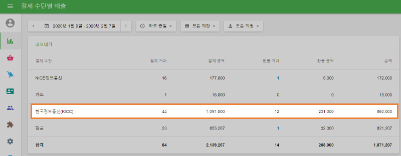 백오피스에서 '결제 수단별 매출' 보고서를 선택하십시오