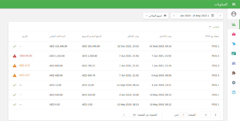 تحتوي كل مناوبة على صف باسم نقطة البيع ووقت الفتح والإغلاق والمبلغ النقدي المتوقع والمبلغ النقدي الفعلي والفرق بين المبلغ النقدي المتوقع والفعلي