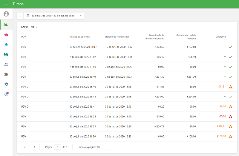 Cada turno tem uma linha