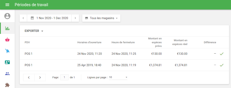 Périodes de travail