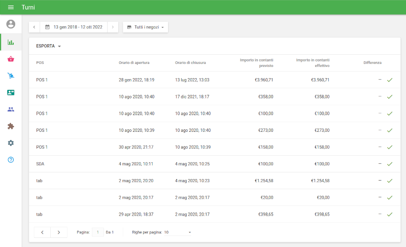 Ogni turno ha una riga con il nome del POS, Orario di apertura e chiusura, Importo in contanti previsto, Importo in contanti effettivo e la differenza tra Importo in contanti previsto e effettivo