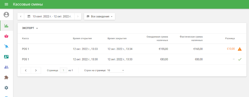 Список кассовых смен