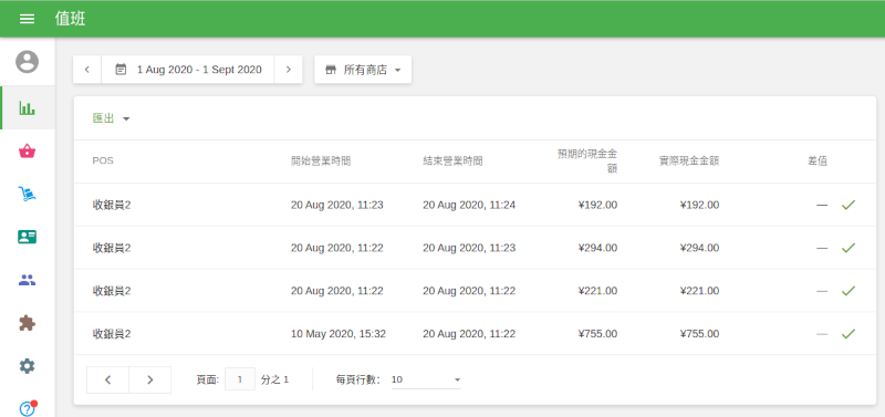 其中包含 POS 的名稱、開始和結束時間、預期現金金額、實際現金金額，以及預期現金金額與實際現金金額之間的差額