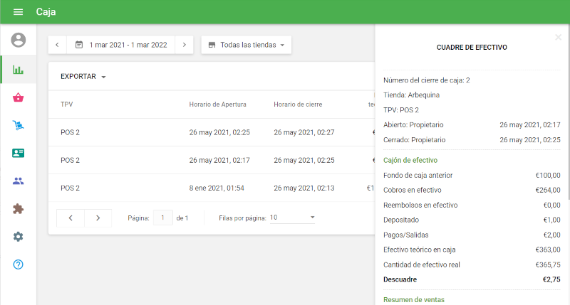 la información detallada sobre el turno