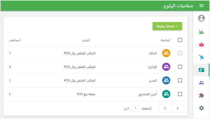 مجموعات المستخدمين مع أدوارهم