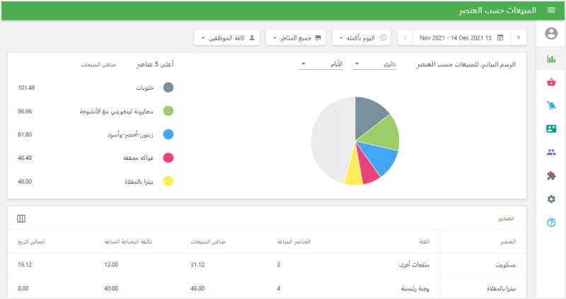 معلومات حول مبيعاتك حسب العناصر