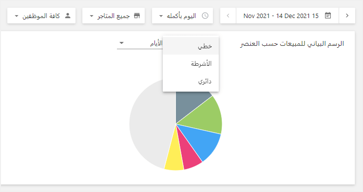 مخطط المبيعات حسب العنصر