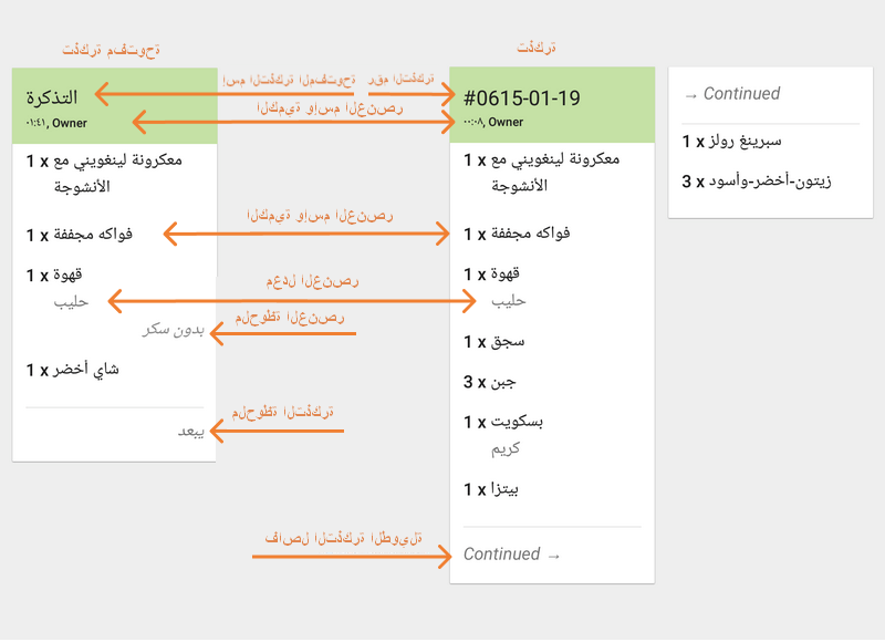محتوى التذاكر