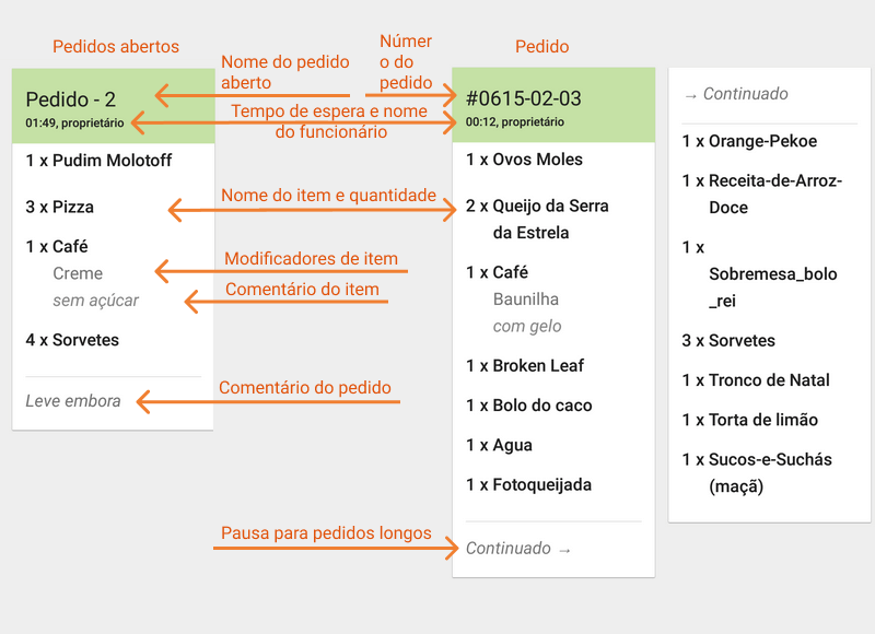 Conteúdo de um bilhete