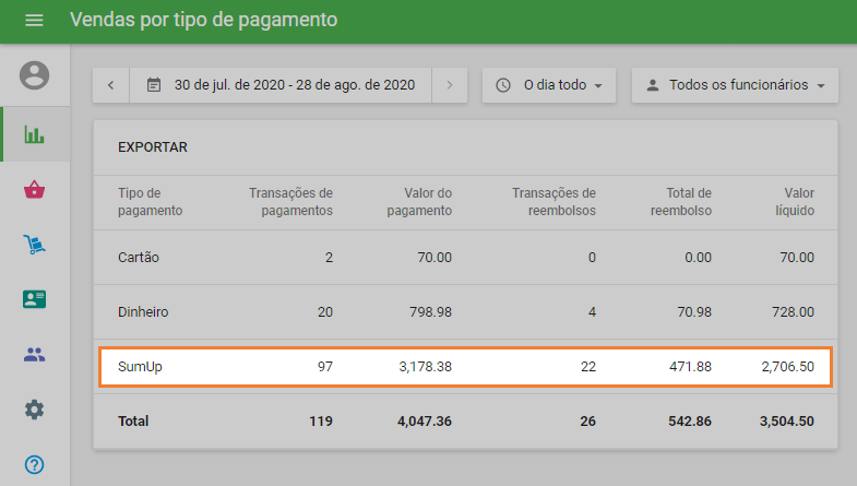relatório 'Vendas por tipo de pagamento'