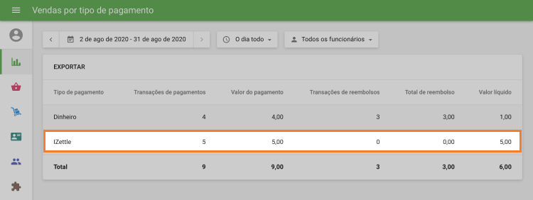 relatório 'Vendas por tipo de pagamento'