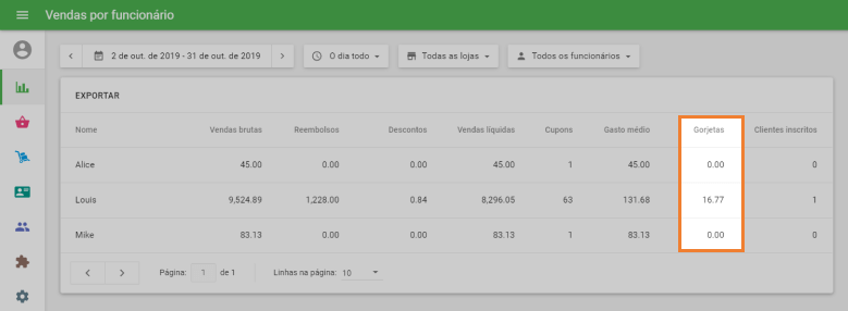relatório 'Vendas por funcionário'