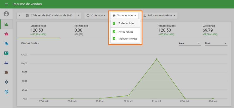 Relatórios de lojas
