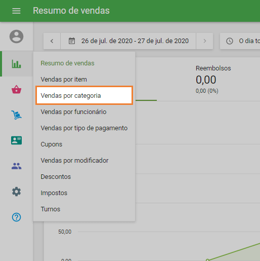 seção 'Vendas por categoria'