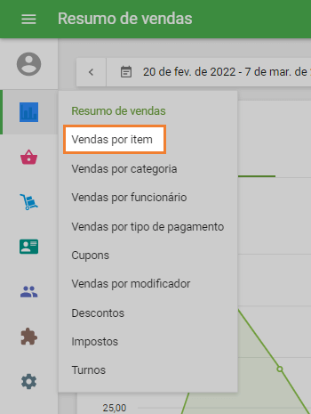 Vendas por item