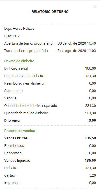 Cupon de turno fechado