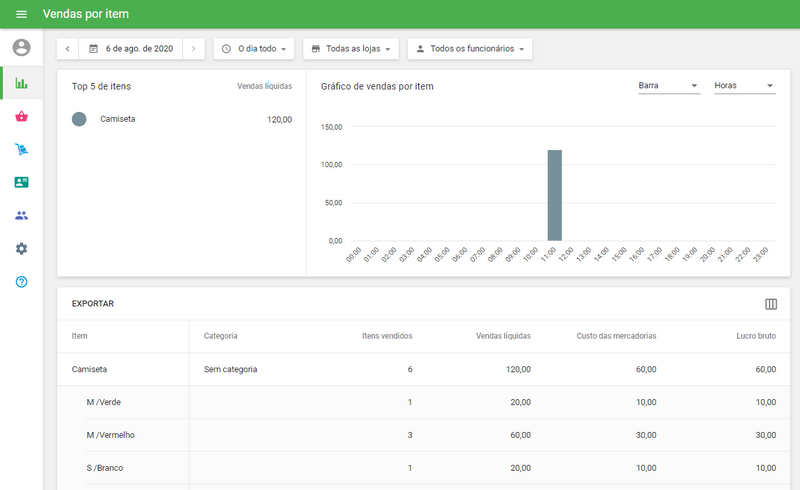 Seção 'Vendas por item'