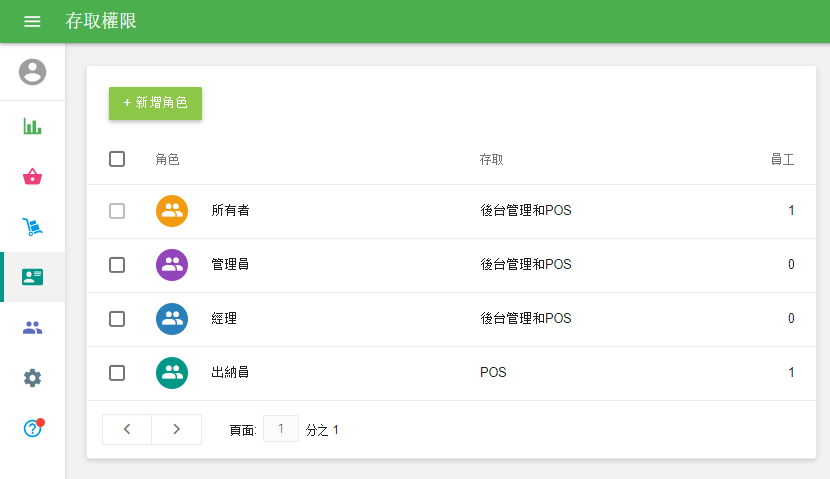 具有其角色的用戶組