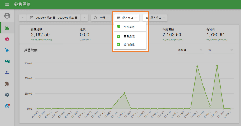 通過選擇所有商店或選定商店的過濾器來獲取銷售報告