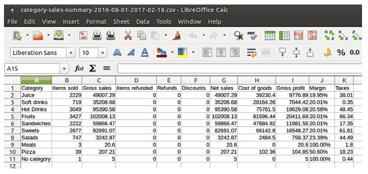 出口銷售報告按類別表