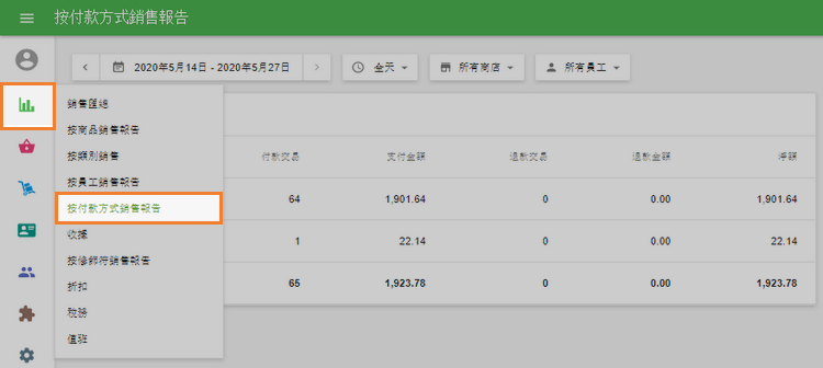 按付款方式銷售報告