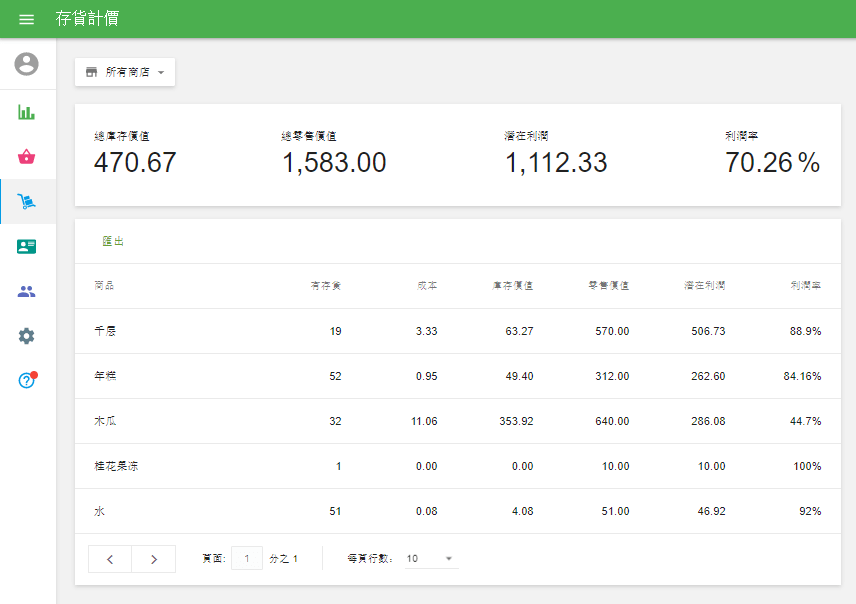 最新的'庫存評估'報告