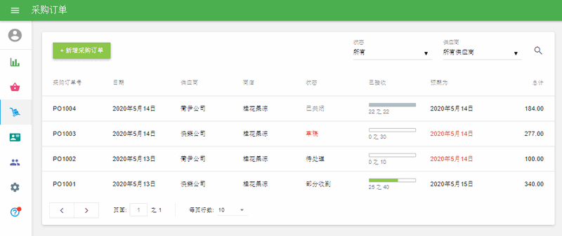 4種不同的狀態:草稿,待處理,部分,關閉。
