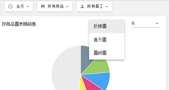 數據可以是條形，線形或餅形
