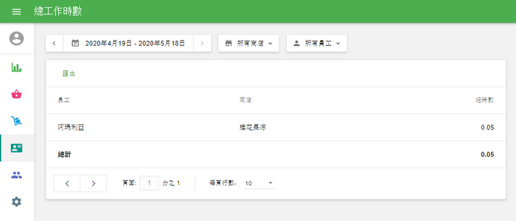 '總工作時數'部分