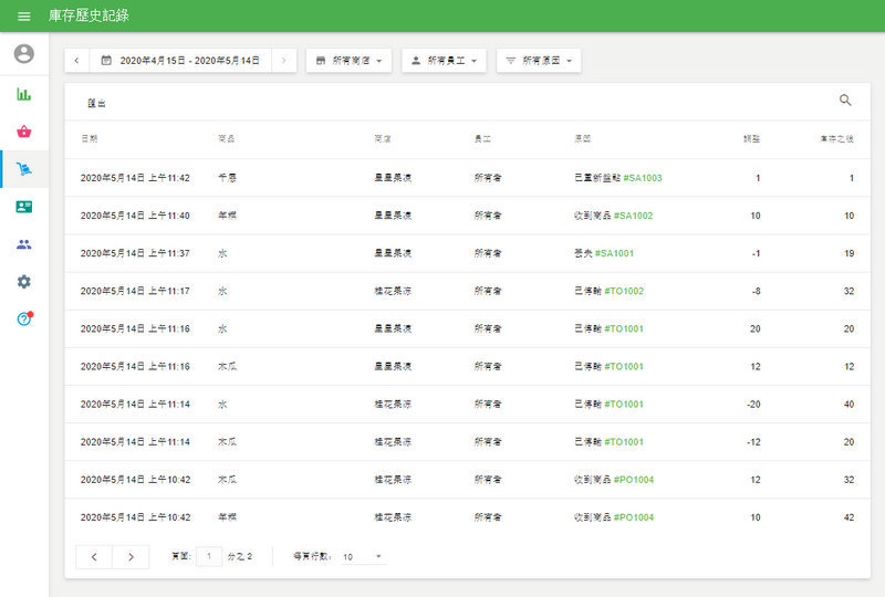 庫存歷史