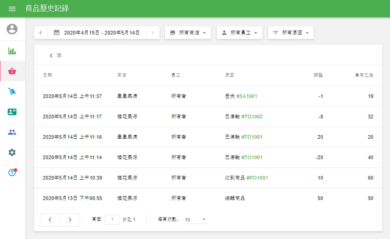 所選商品庫存中的所有變化