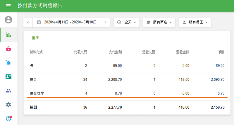 關於按付款類型的銷售額四捨五入的信息