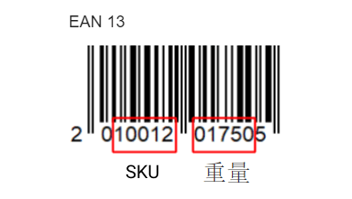 條碼 EAN 13