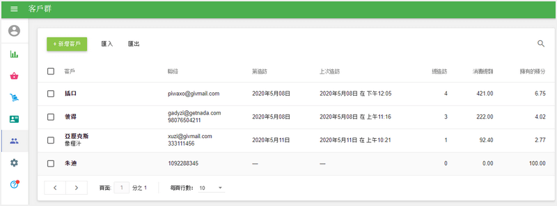 來自客戶群的客戶資料