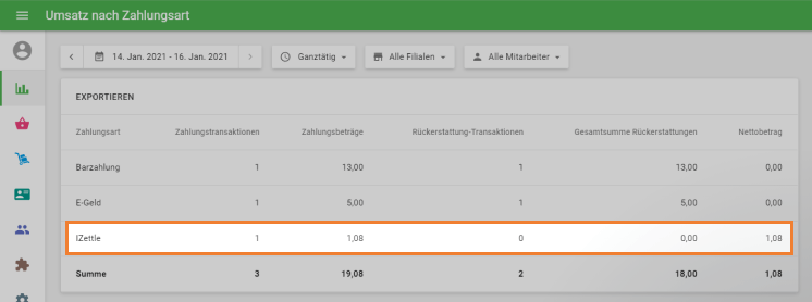 'Umsatz nach Zahlungsart'
