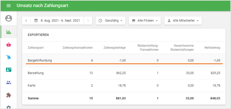 Die Informationen zur Rundung im Backoffice